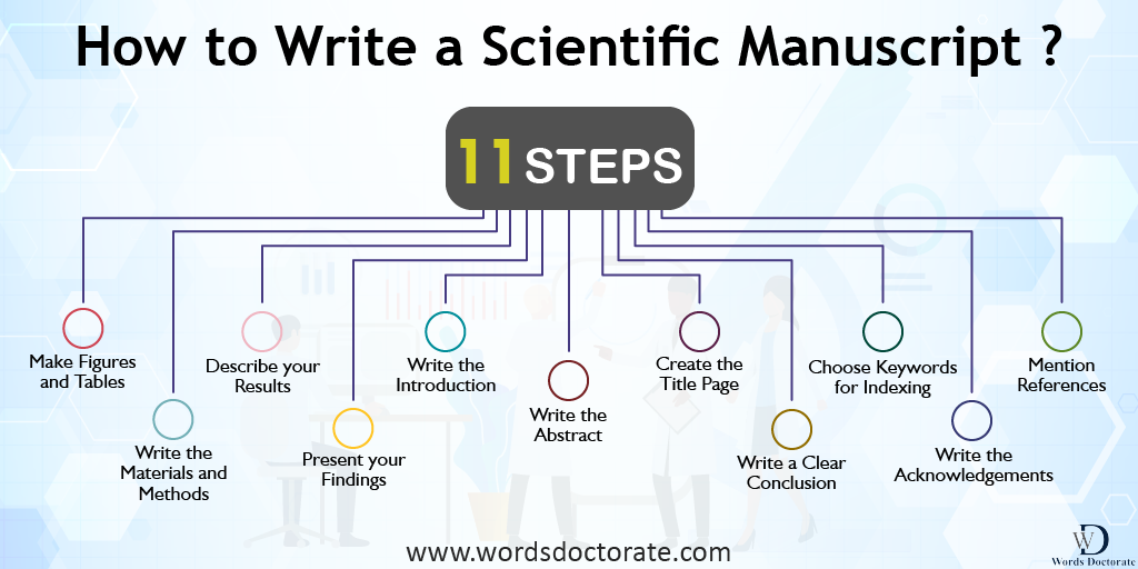 how to write a manuscript in research